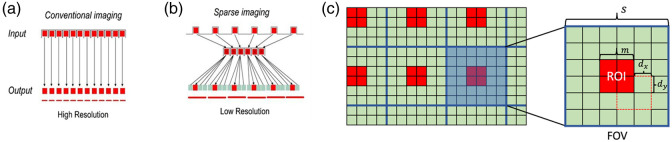 Fig. 3