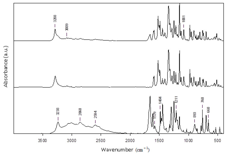 Figure 10