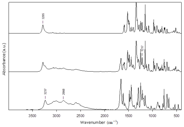 Figure 9