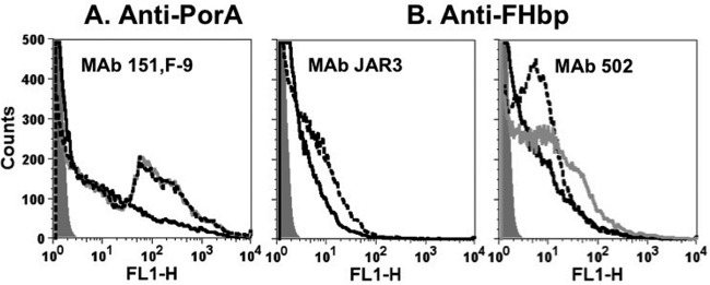 FIG 7