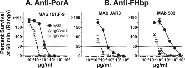 FIG 6