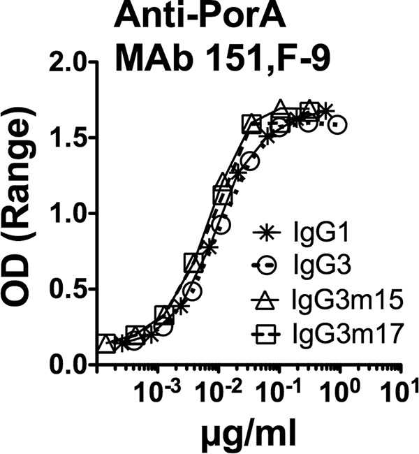 FIG 3