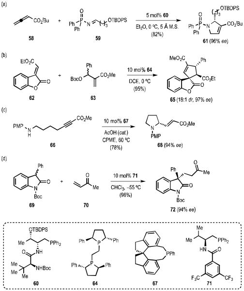 Scheme 8