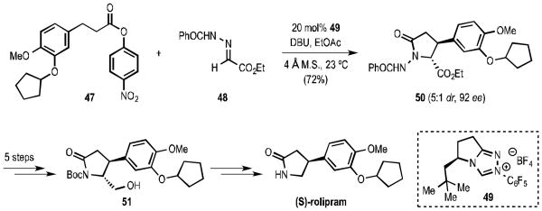 Scheme 6