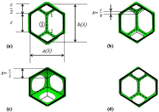 Figure 8