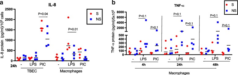 Fig. 8