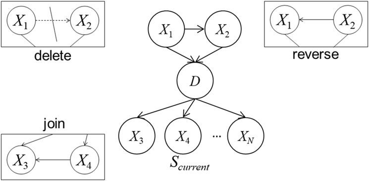 Fig 3