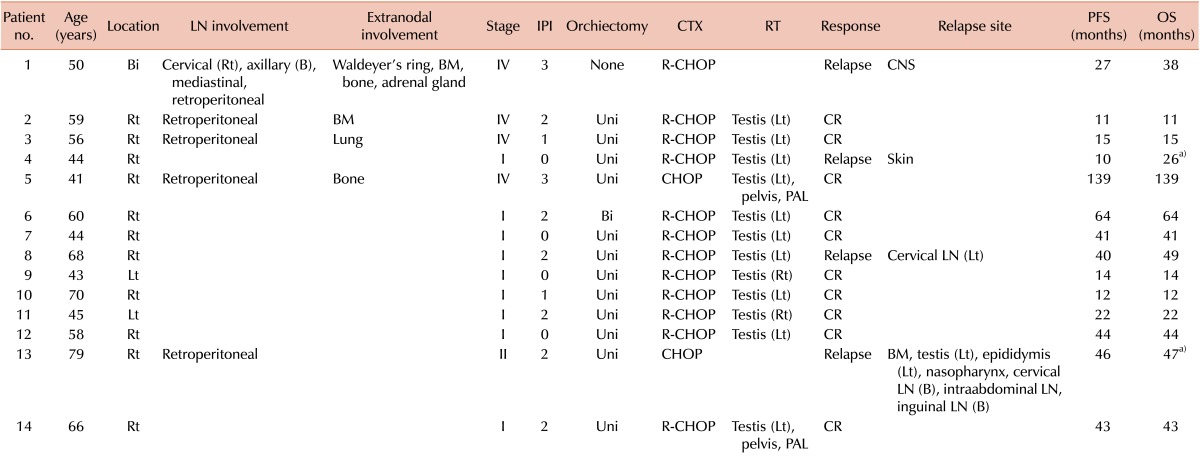 graphic file with name br-49-170-i002.jpg