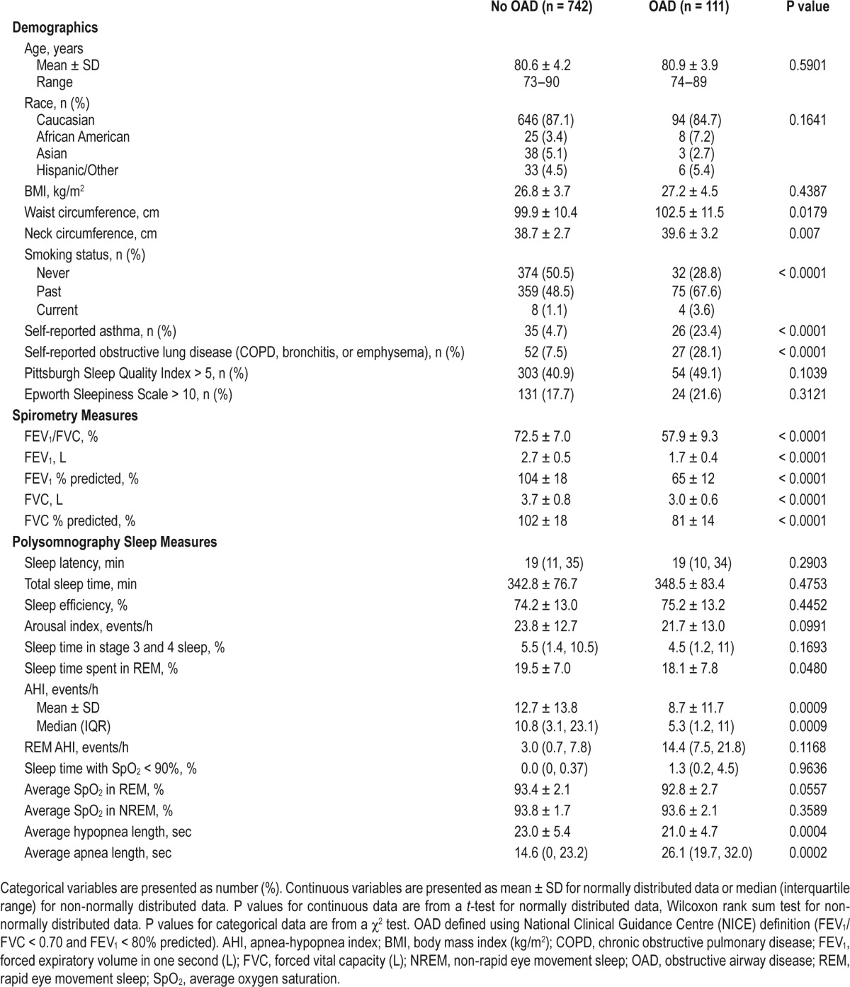 graphic file with name aasm.39.7.1343.t01.jpg