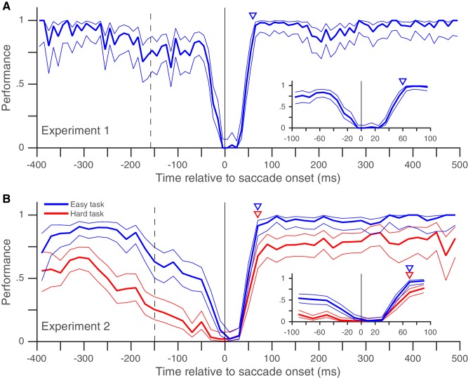 Figure 2—figure supplement 4.