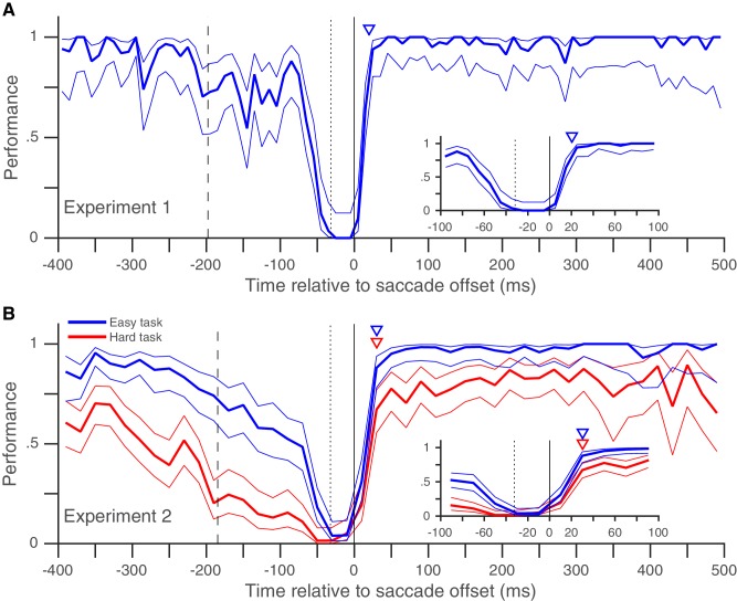 Figure 2—figure supplement 5.