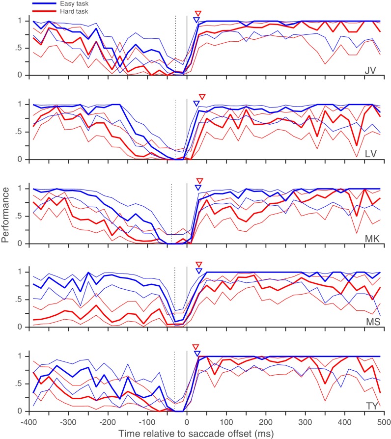 Figure 2—figure supplement 2.