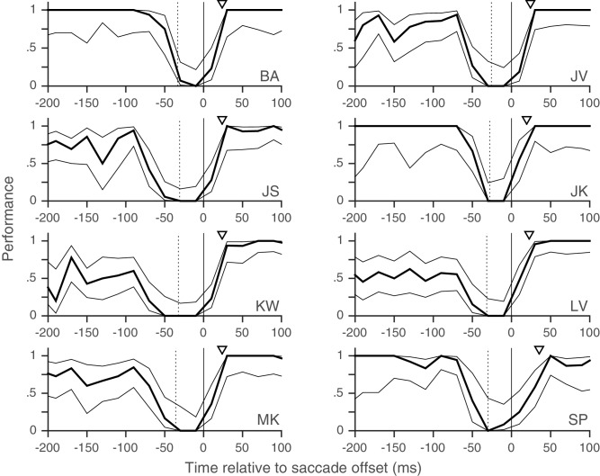 Figure 2—figure supplement 1.