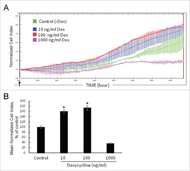 Figure 2.