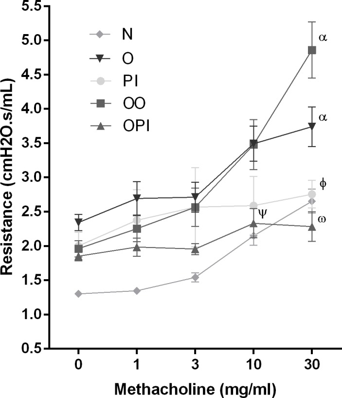 Fig 5