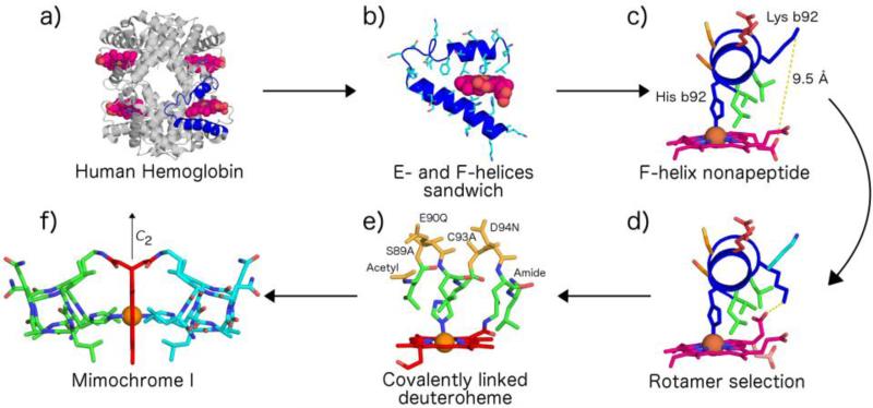 Fig. 3