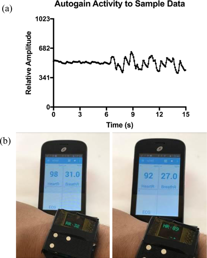 Figure 4.