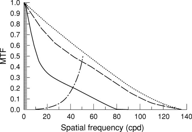 Figure 1  