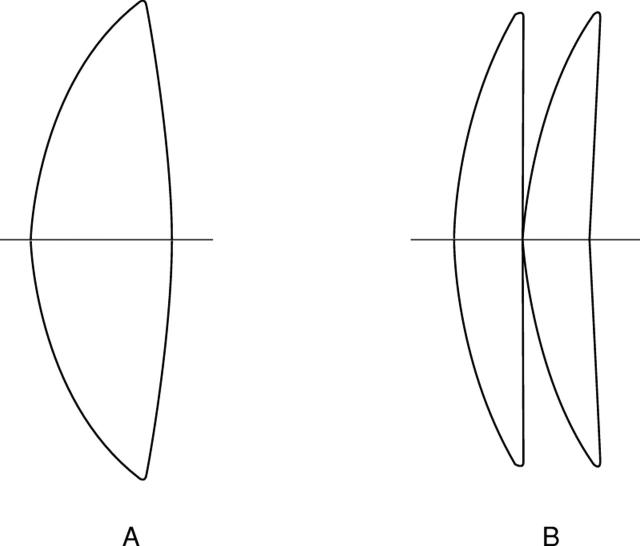 Figure 3  