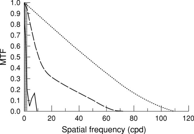 Figure 6  