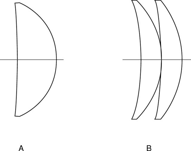 Figure 7  