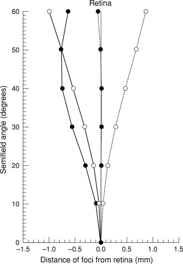 Figure 8  