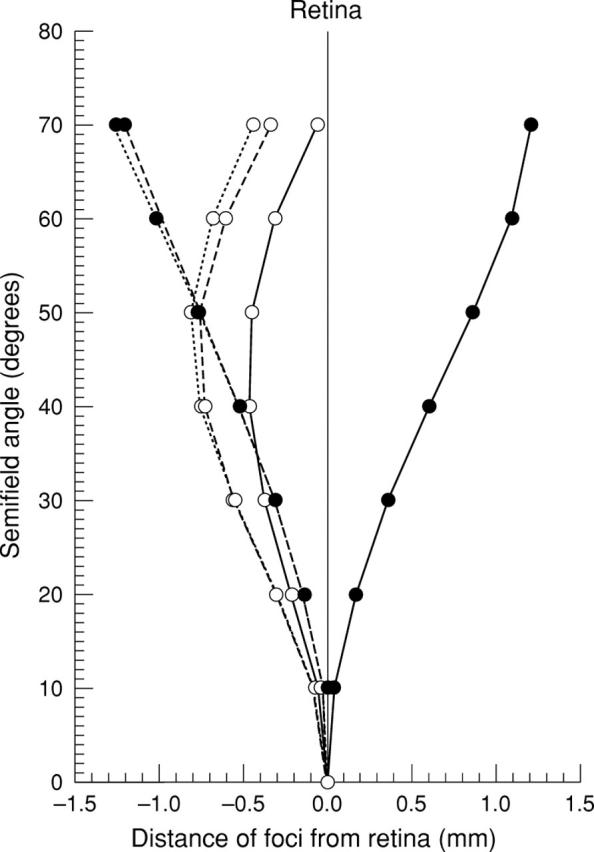 Figure 5  