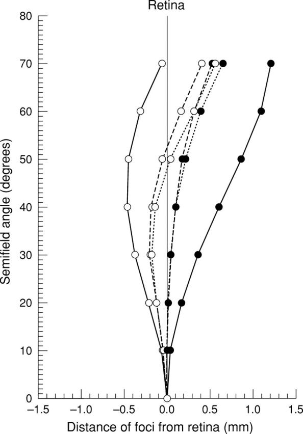 Figure 4  