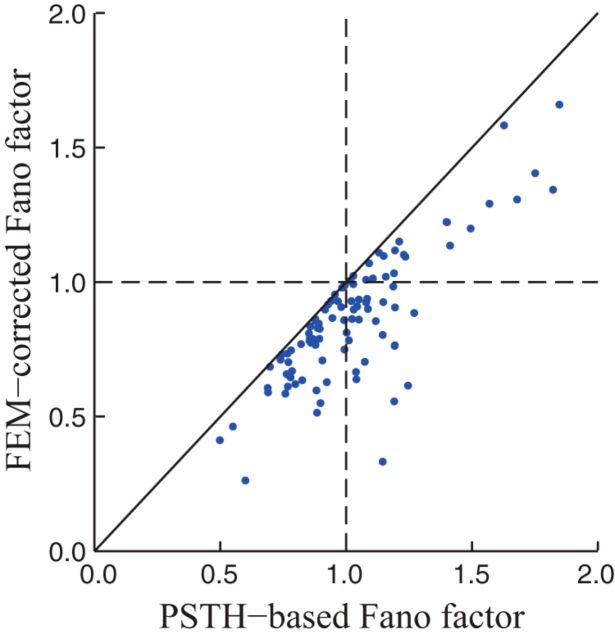 Figure 7.