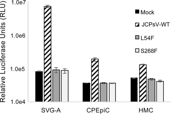 FIG 4