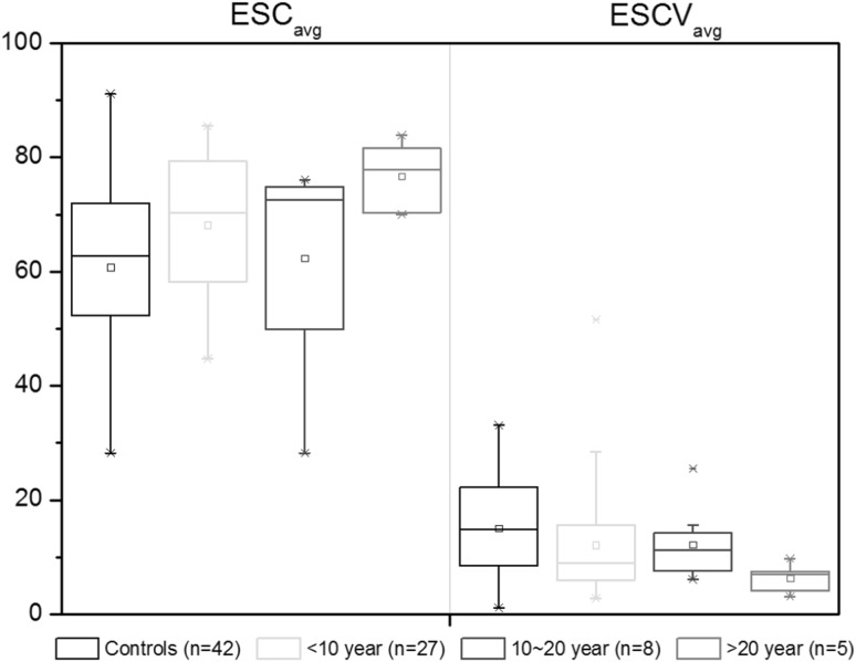 Fig. 6