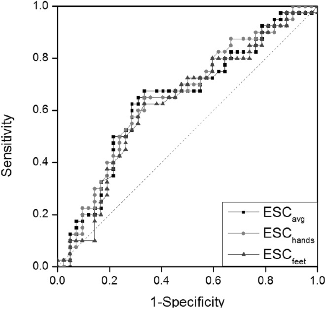 Fig. 4