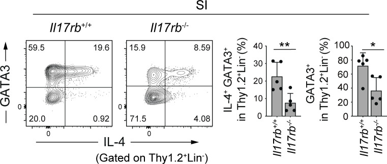 Figure S1.