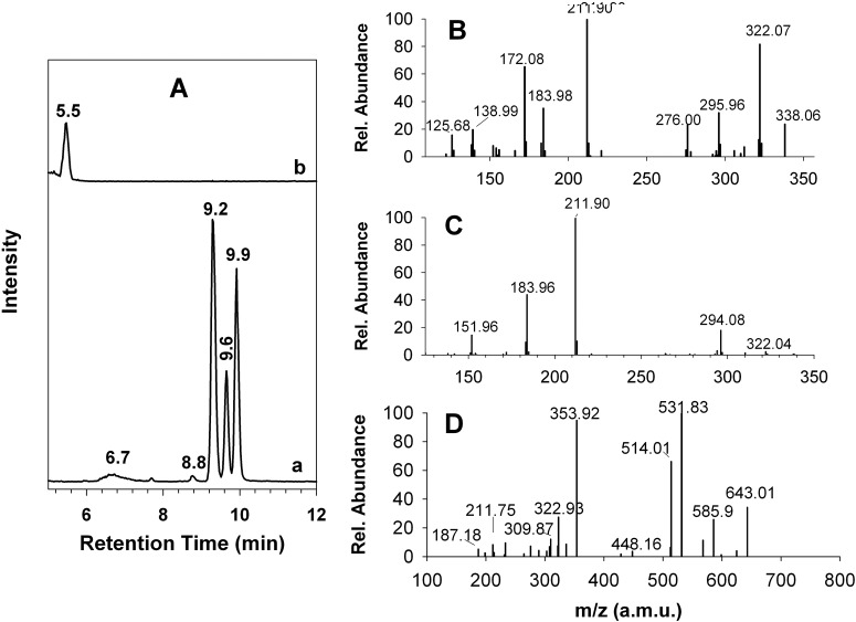 Fig. 2.