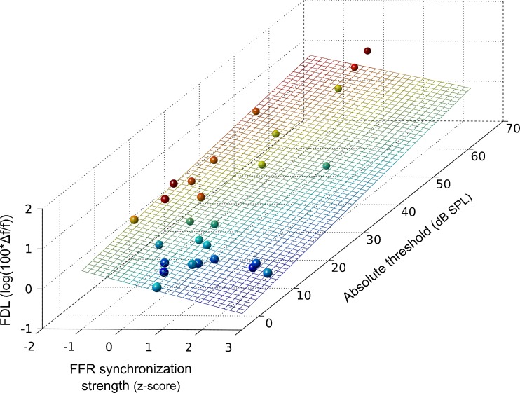 FIG. 3