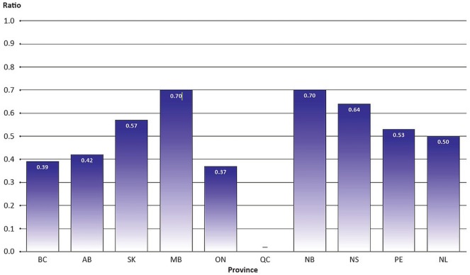 FIGURE 1