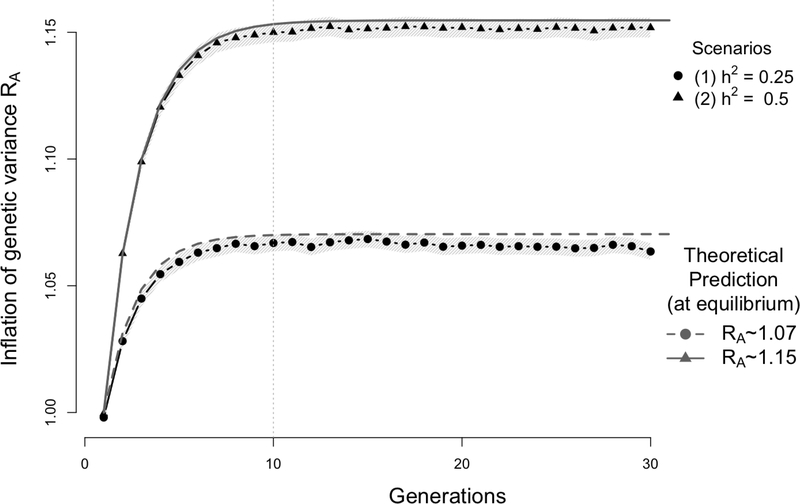 Figure 5: