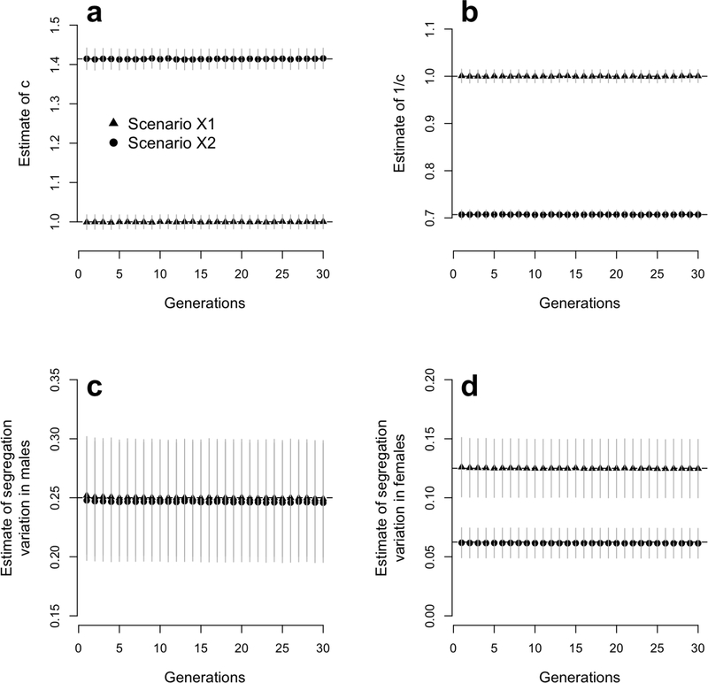 Figure 7: