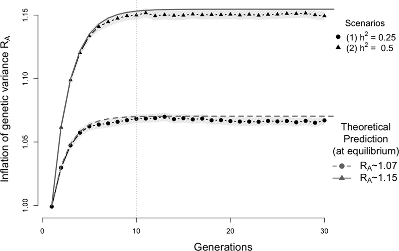 Figure 2: