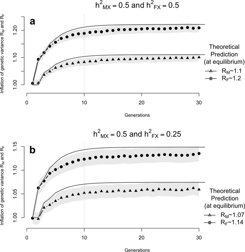 Figure 6: