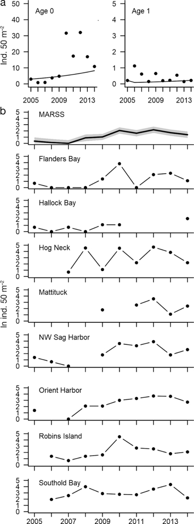 Figure 5.