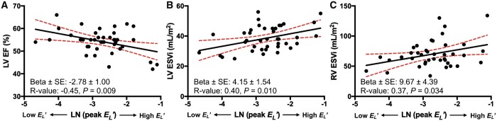 Figure 5: