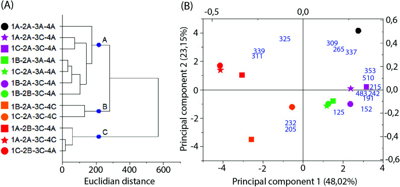 Fig. 6