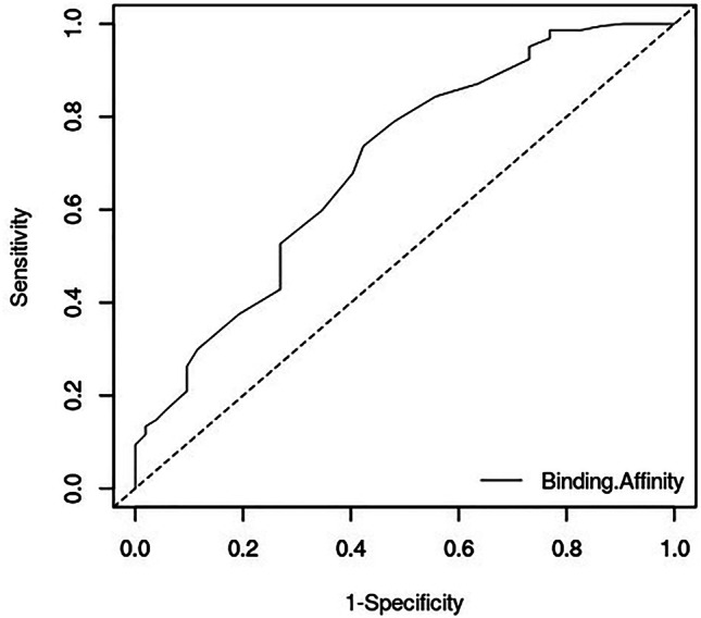 Fig. 2