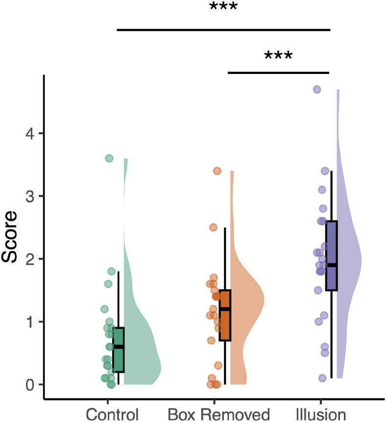 Figure 4.