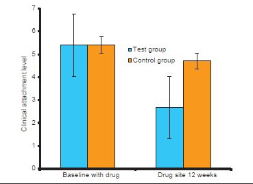 Graph 4