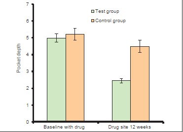 Graph 3