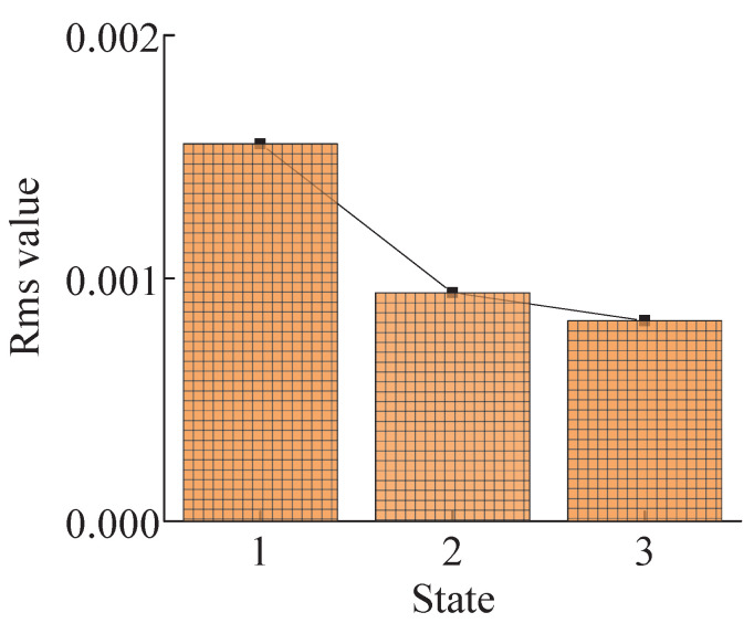 Figure 27