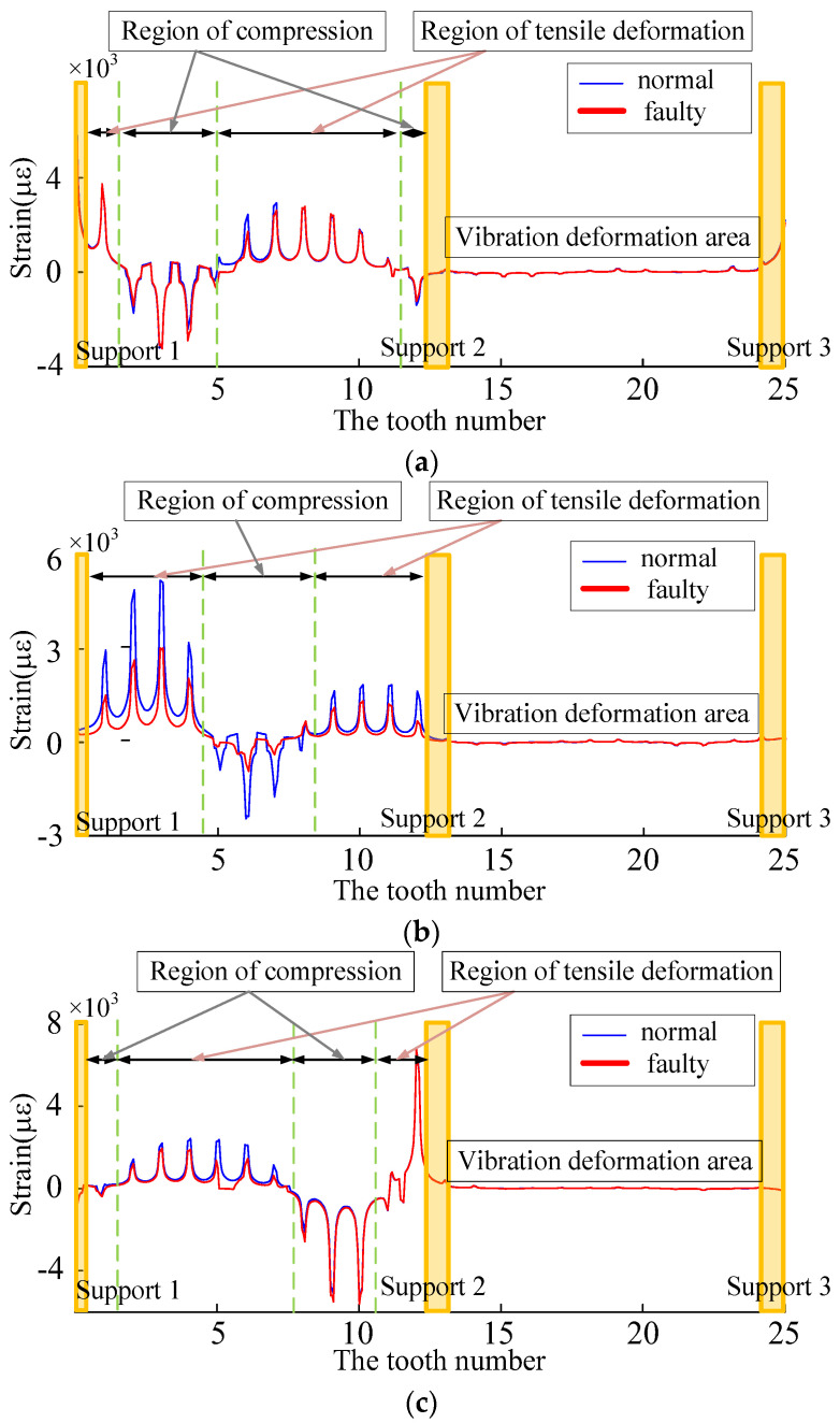 Figure 22