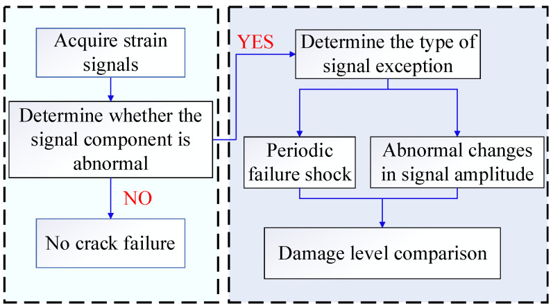 Figure 23